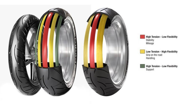 Metzeler Z8 Interact 190/55ZR17 75W TL M DOT1025