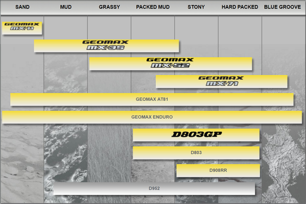Dunlop D952 100/90-19 57M TT NHS DOT2025