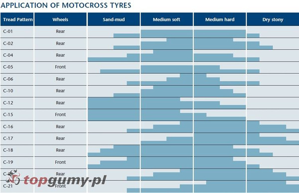 Mitas C-02 130/80-17 65N TT STONE KING DOT1025