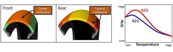 Bridgestone S22 150/60R17 66H TL DOT2025