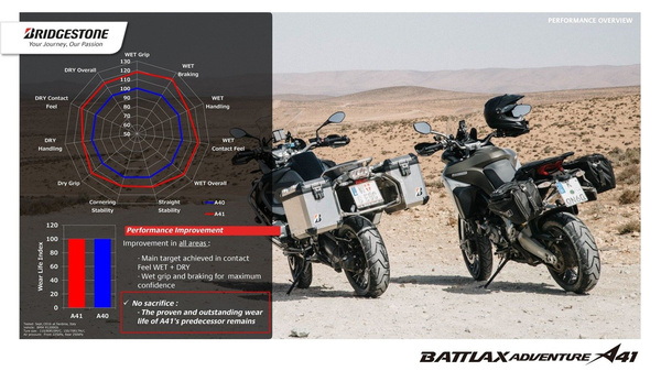 Bridgestone BATTLAX A41 170/60ZR17 72V TL DOT2025
