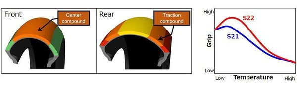 Bridgestone S22 120/70ZR17 58W TL DOT2025