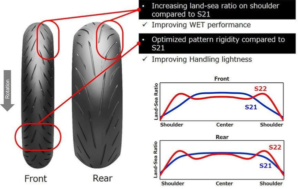 Bridgestone S22 190/55ZR17 75W TL DOT2023