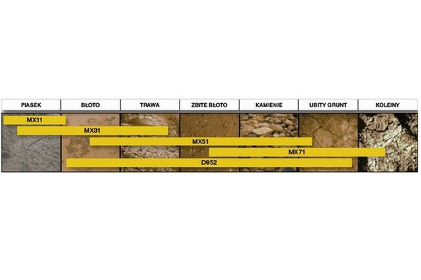 Dunlop Geomax MX12 110/90-19 62M TT 