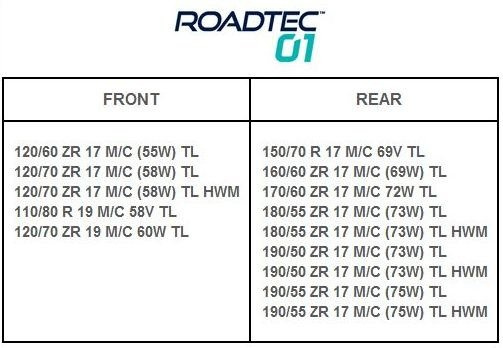 Metzeler Roadtec 01 180/55ZR17 73W TL HWM DOT3022
