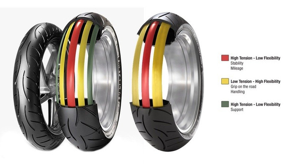 Metzeler Z8 Interact 120/70ZR18 59W (M) TL DOT5021