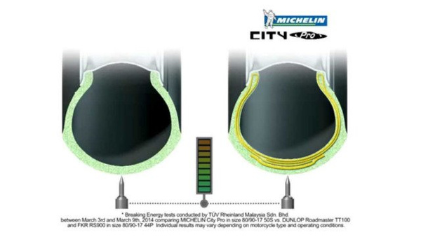 Michelin City Pro 90/90-14 52P TT F/R DOT4020