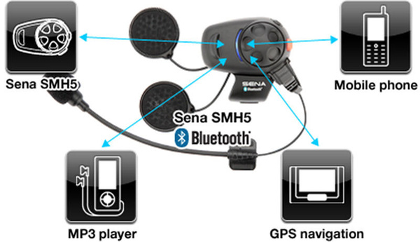 Sena Interkom Motocyklowy SMH5-FM Bluetooth 3.0 z Radiem i zestawem mikrofonów 700m (1 zestaw)